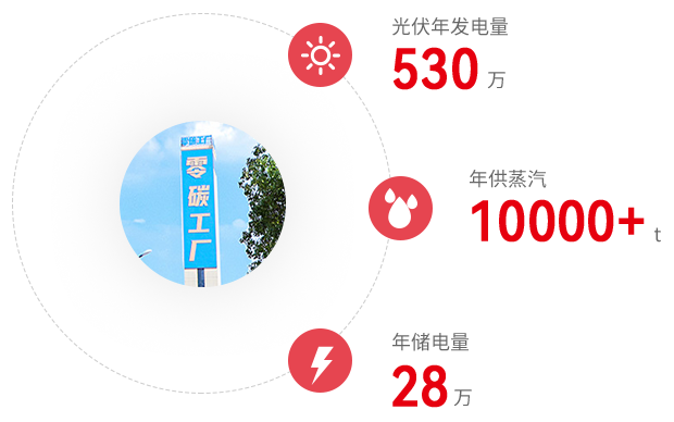 YY易游官网 - 专业游戏效劳平台