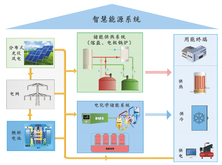 YY易游官网 - 专业游戏效劳平台