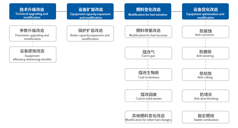 YY易游官网 - 专业游戏效劳平台