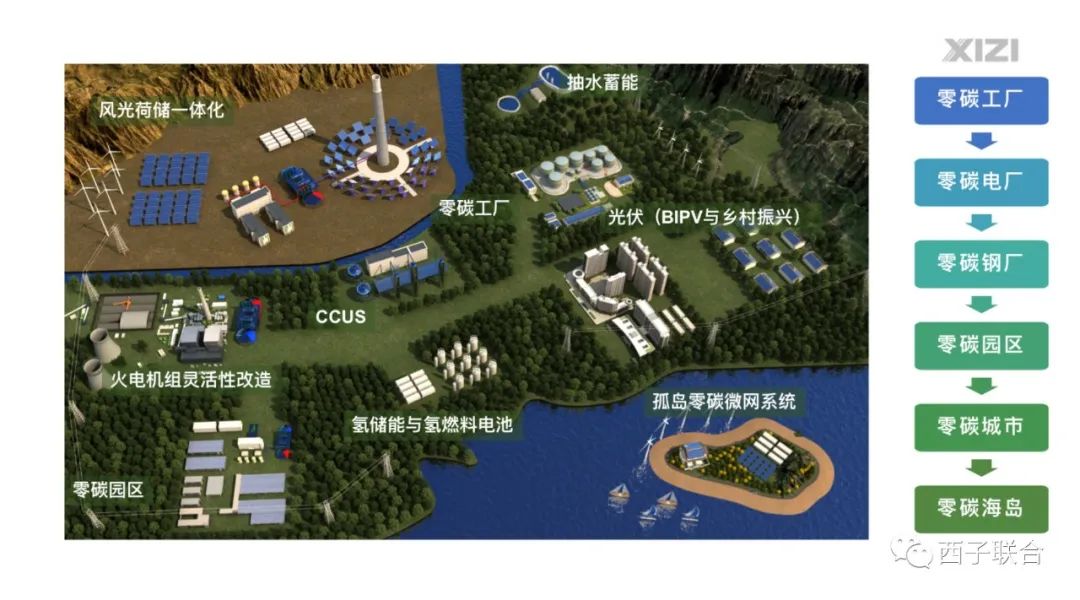 YY易游官网 - 专业游戏效劳平台