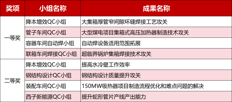 YY易游官网 - 专业游戏效劳平台